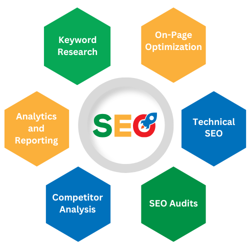 Search Engine Optimization